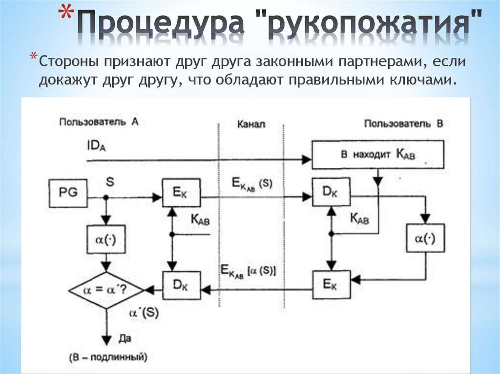 Процедура "рукопожатия"