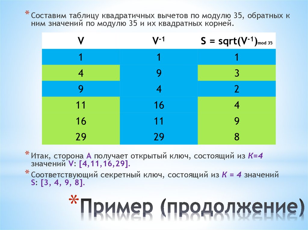 Пример (продолжение)