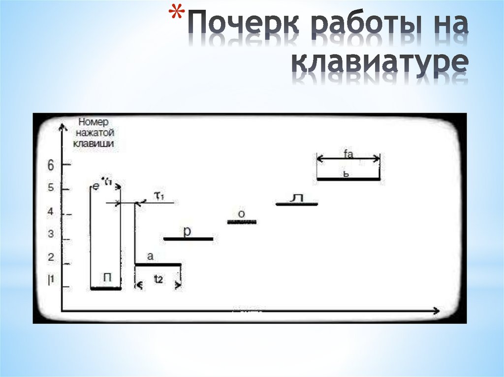 Почерк работы на клавиатуре
