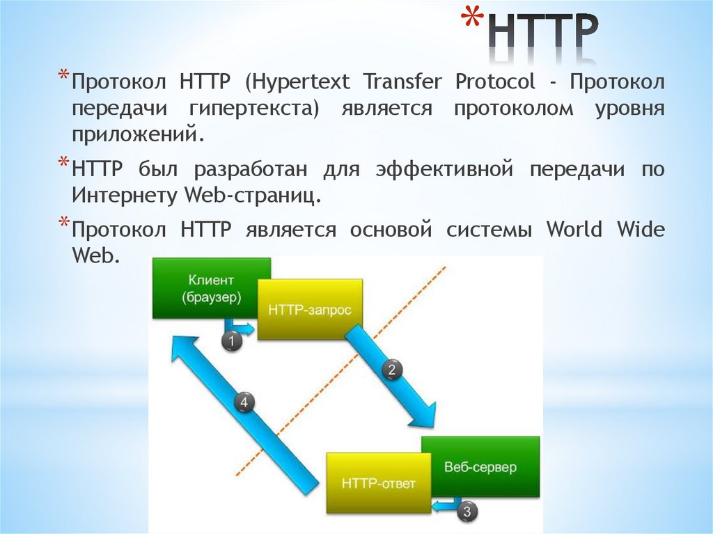 HTTP
