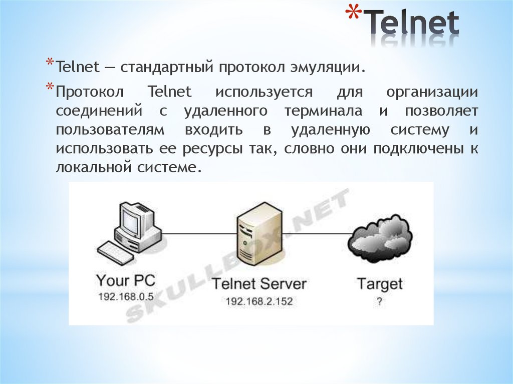 Telnet