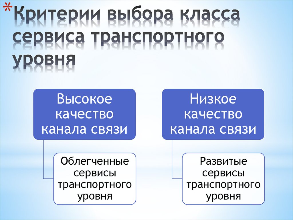 Критерии выбора класса сервиса транспортного уровня