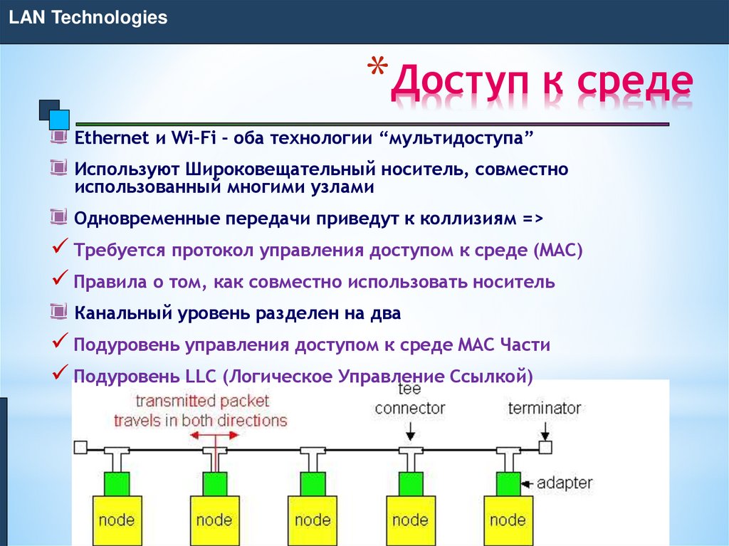 Доступ к среде