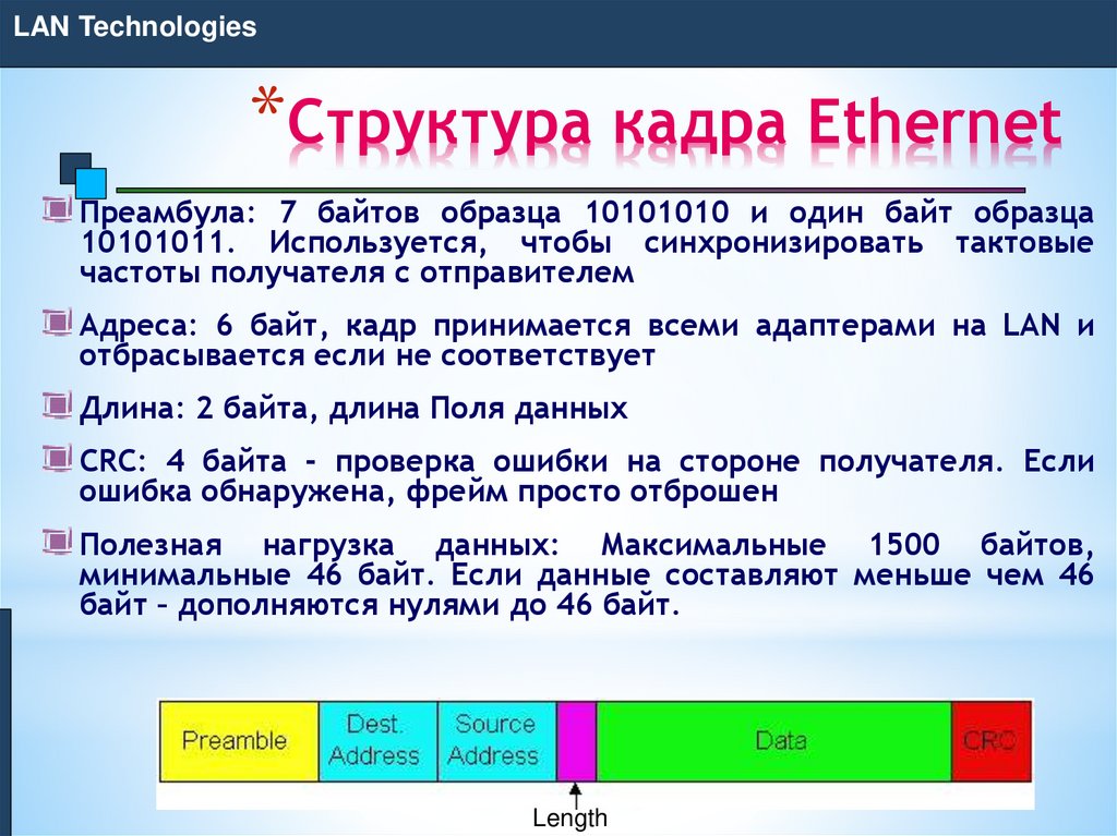 Структура кадра Ethernet