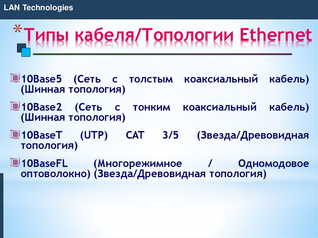 Типы кабеля/Топологии Ethernet