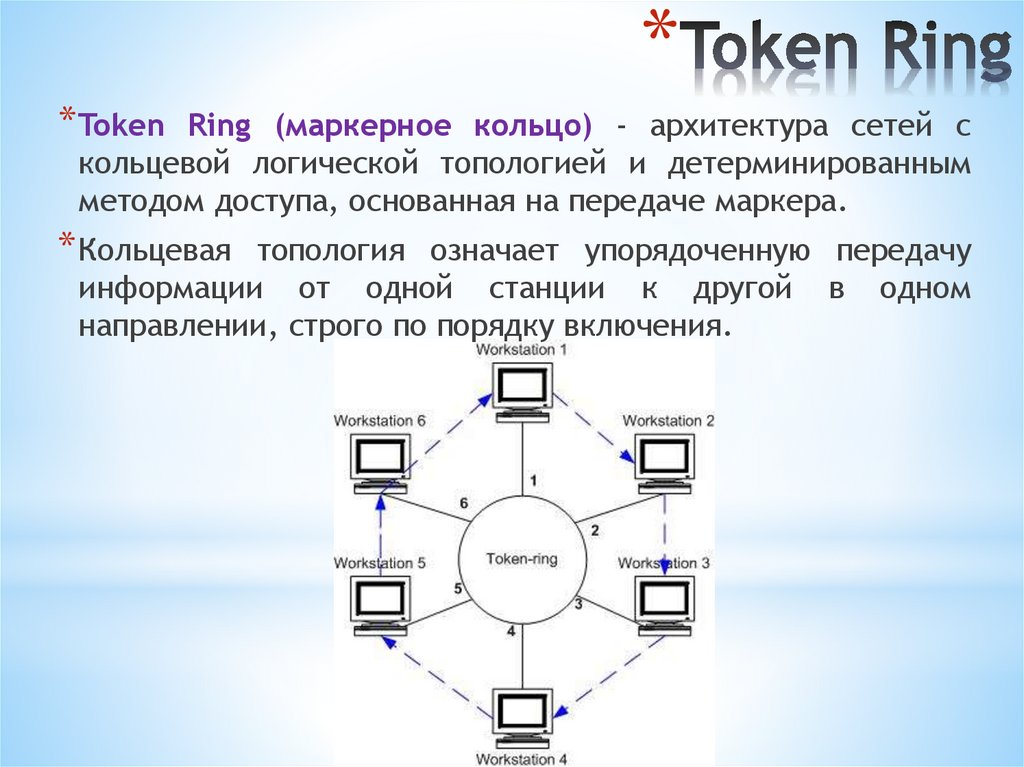 Token Ring