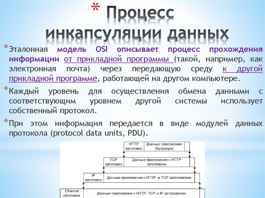 Процесс инкапсуляции данных