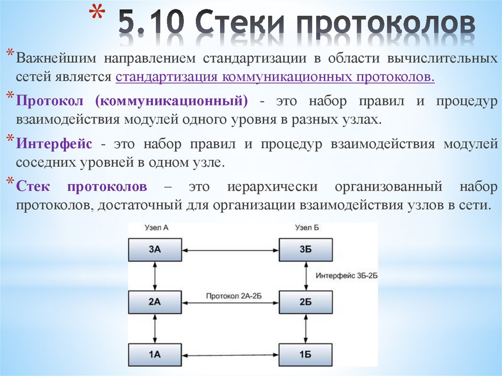 5.10 Стеки протоколов