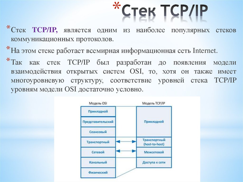 Стек TCP/IP