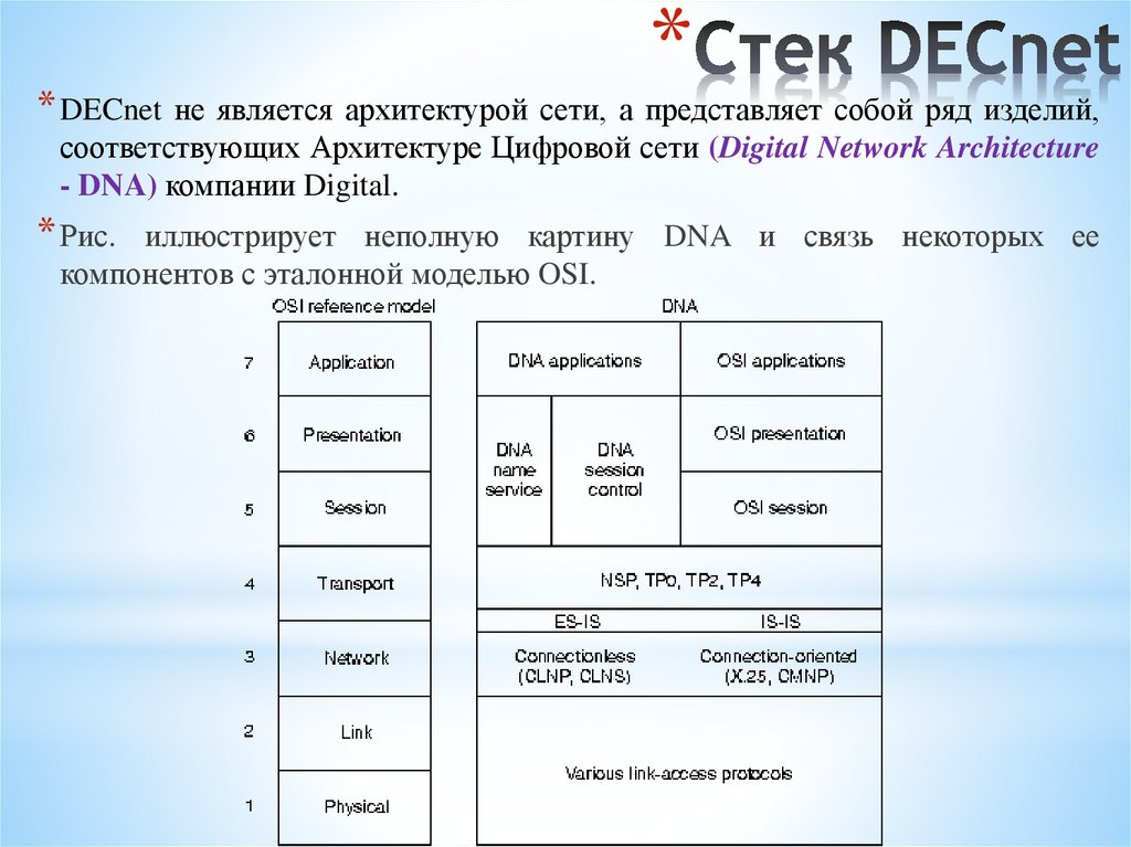 Стек DECnet