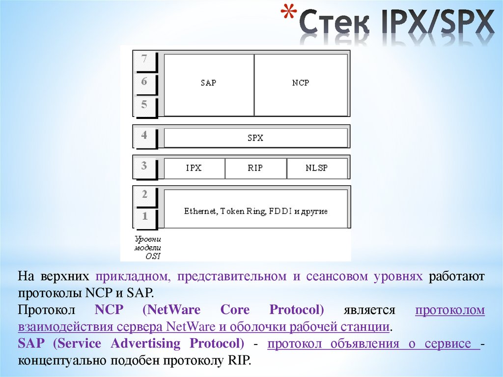 Стек IPX/SPX