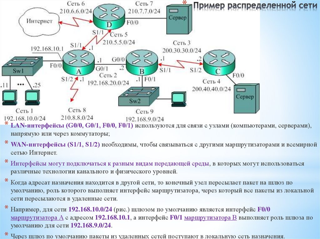 Пример распределенной сети