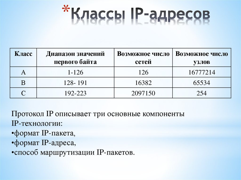 Классы IP-адресов