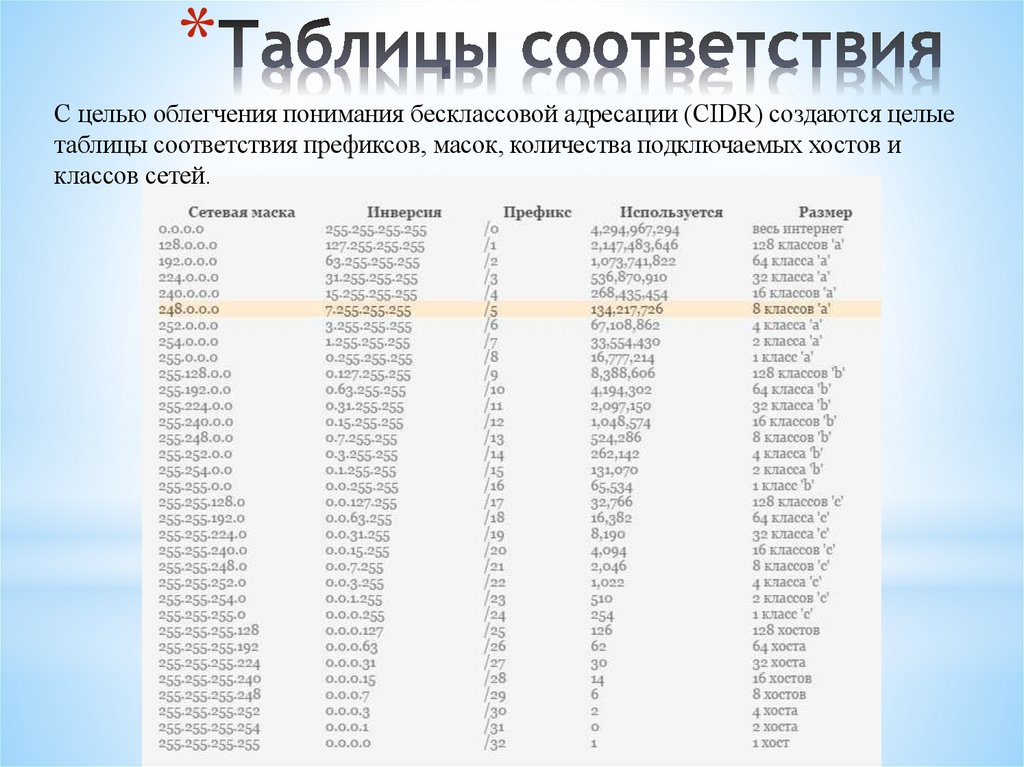 Таблицы соответствия