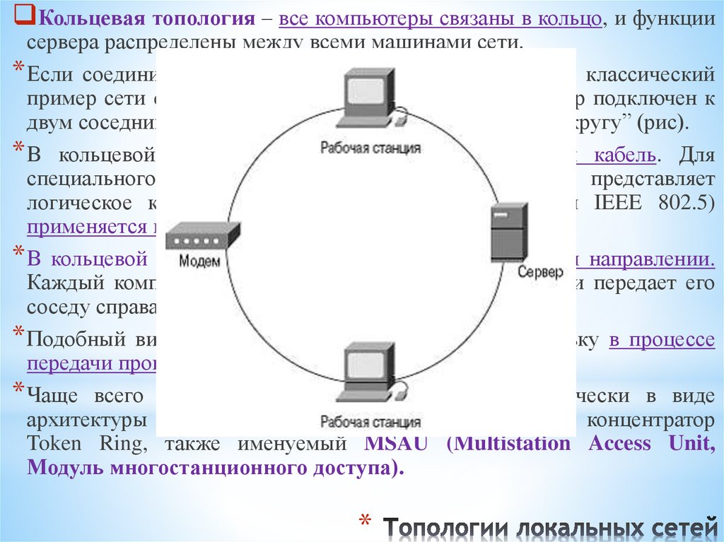 Топологии локальных сетей