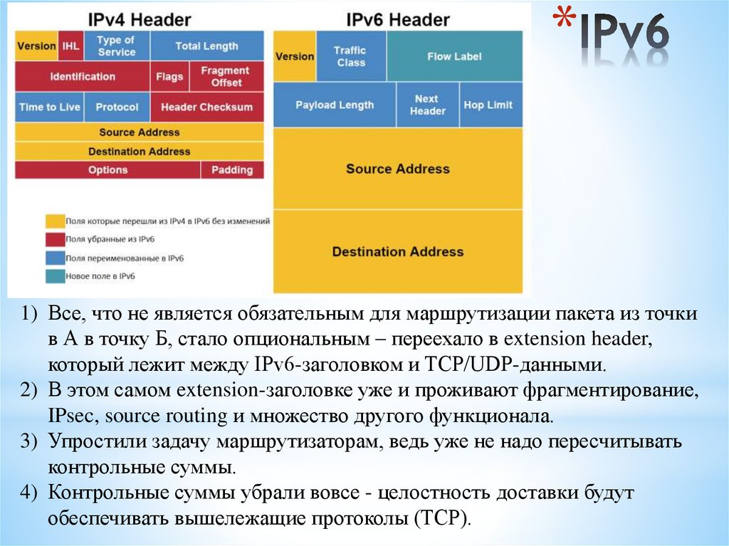 IPv6