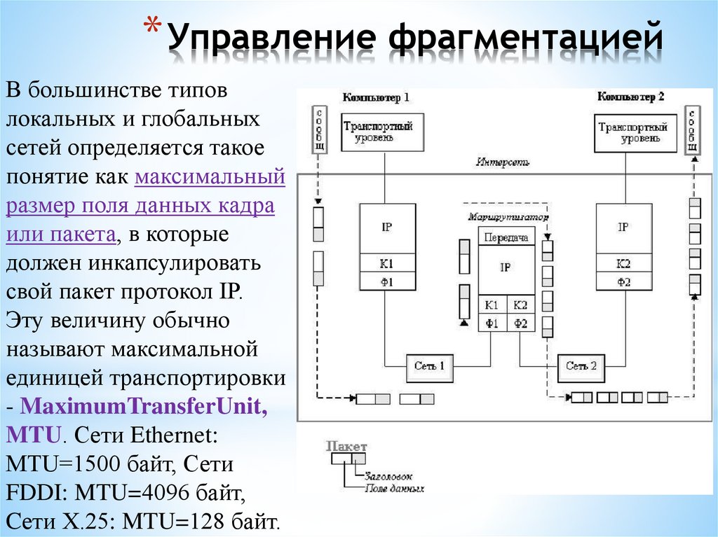 Управление фрагментацией