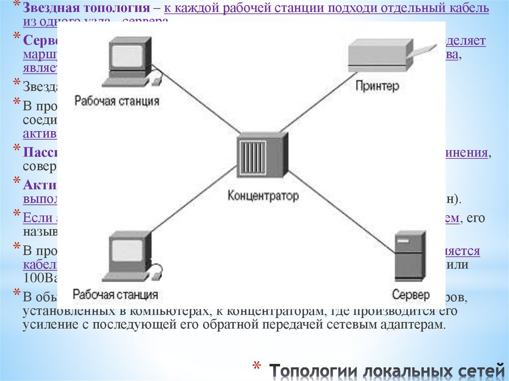 Топологии локальных сетей