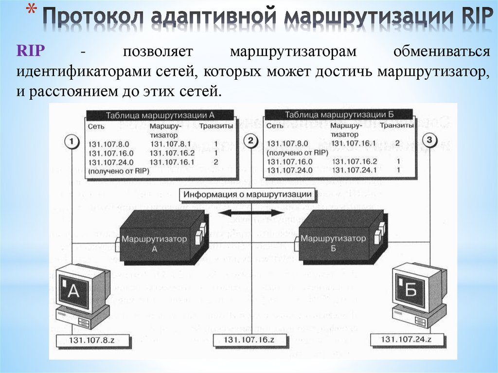 Протокол адаптивной маршрутизации RIP