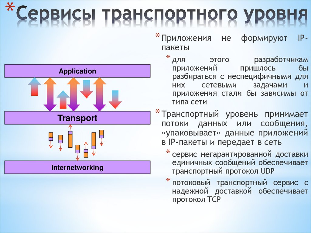 Сервисы транспортного уровня