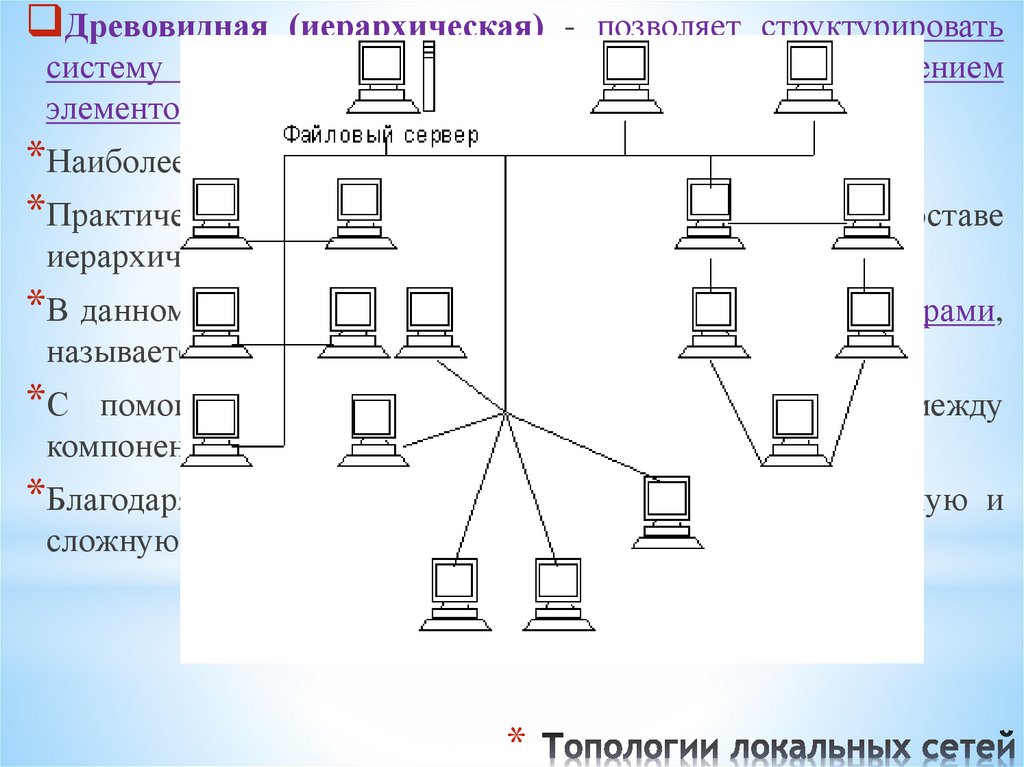 Топологии локальных сетей