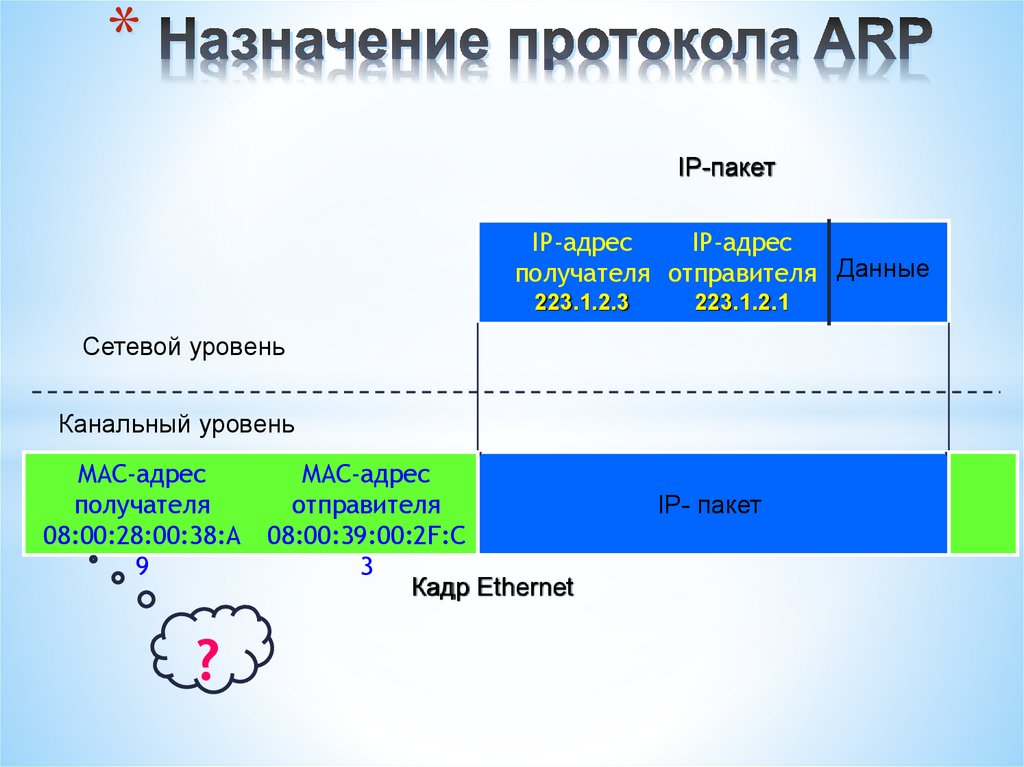 Назначение протокола ARP