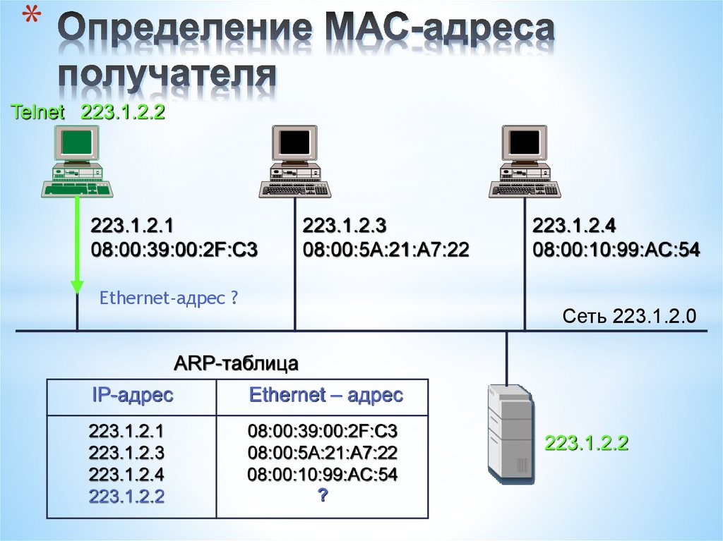 Определение МАС-адреса получателя
