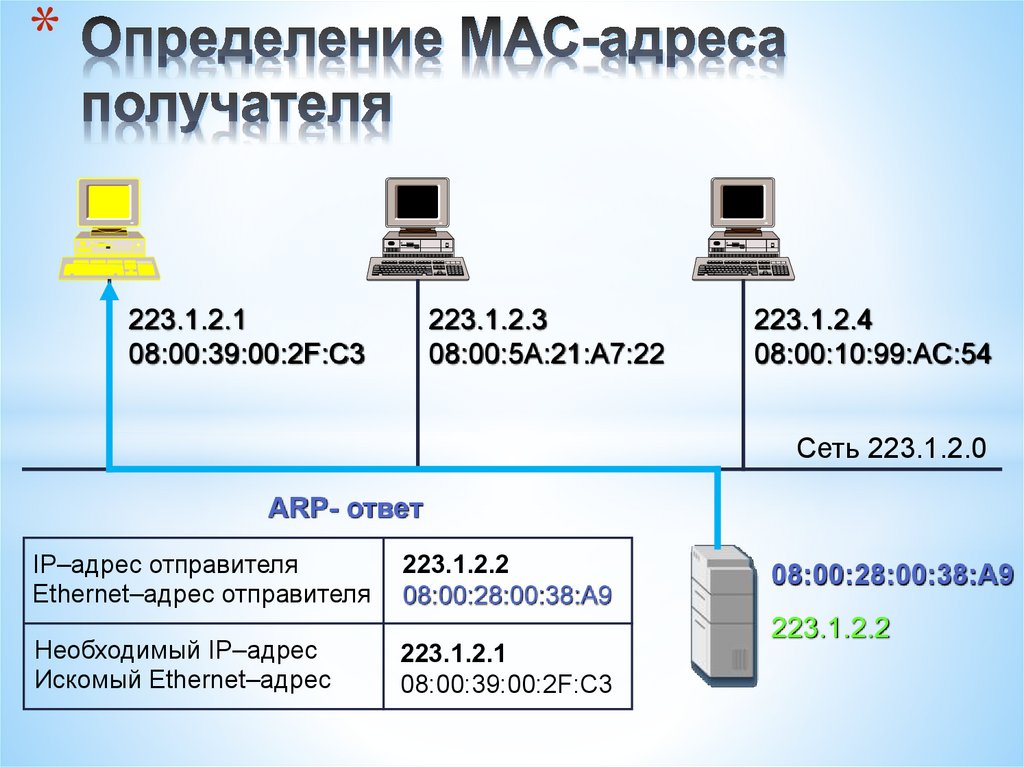 Определение МАС-адреса получателя