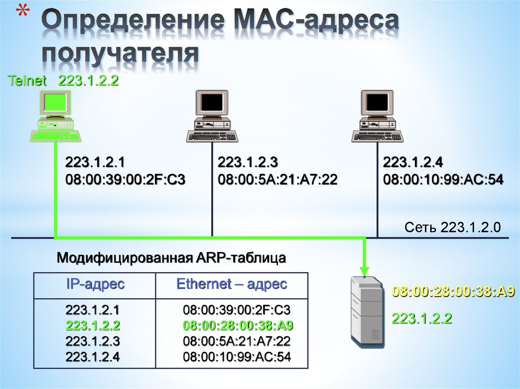 Определение МАС-адреса получателя