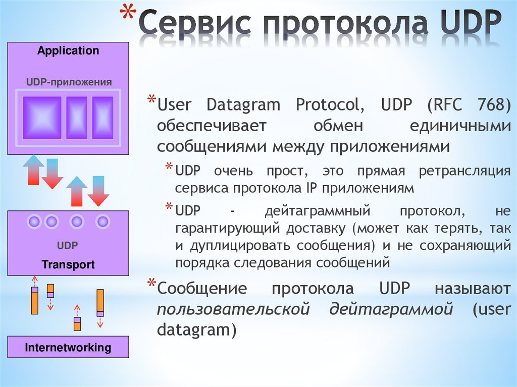 Сервис протокола UDP