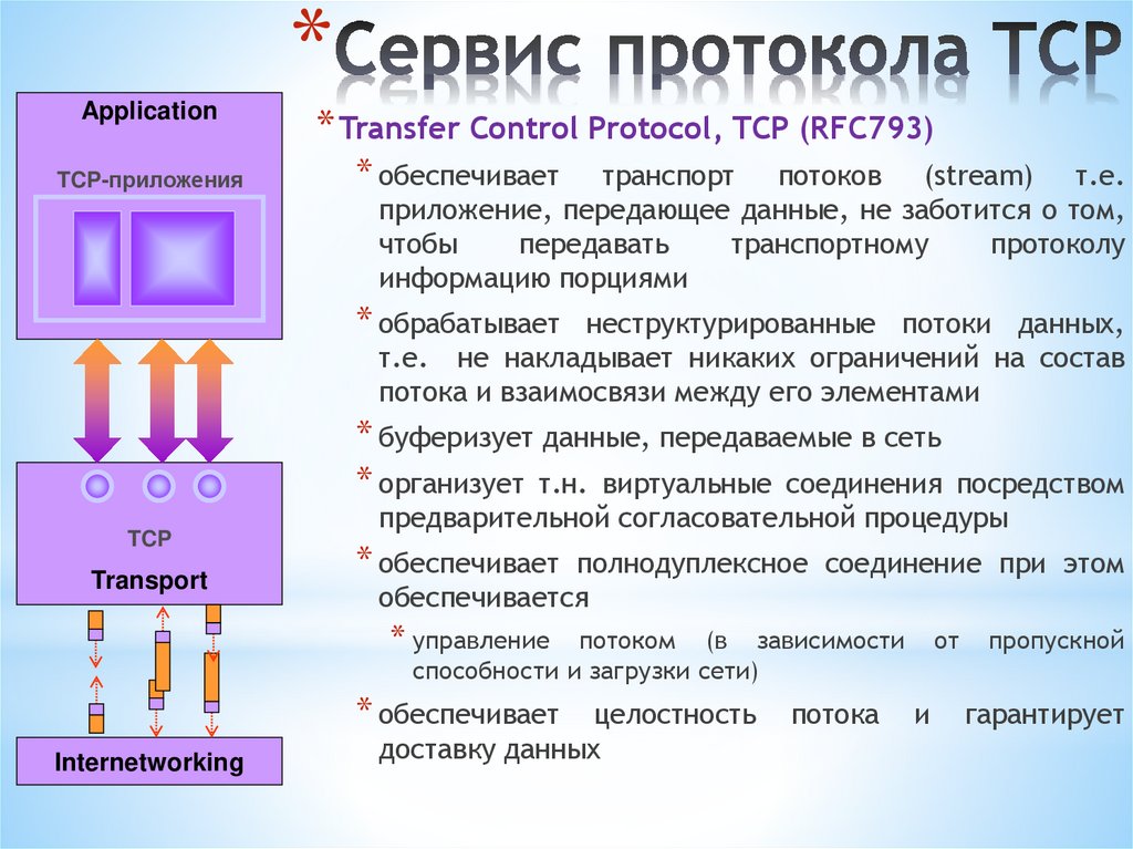 Сервис протокола TCP
