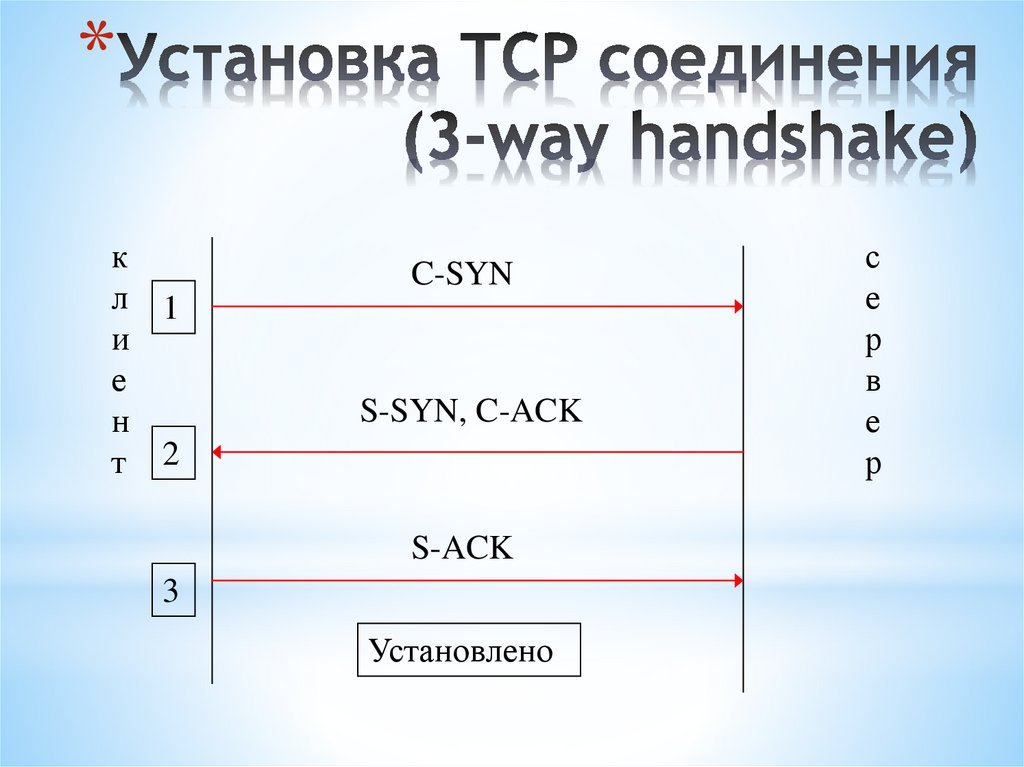 Установка TCP соединения (3-way handshake)