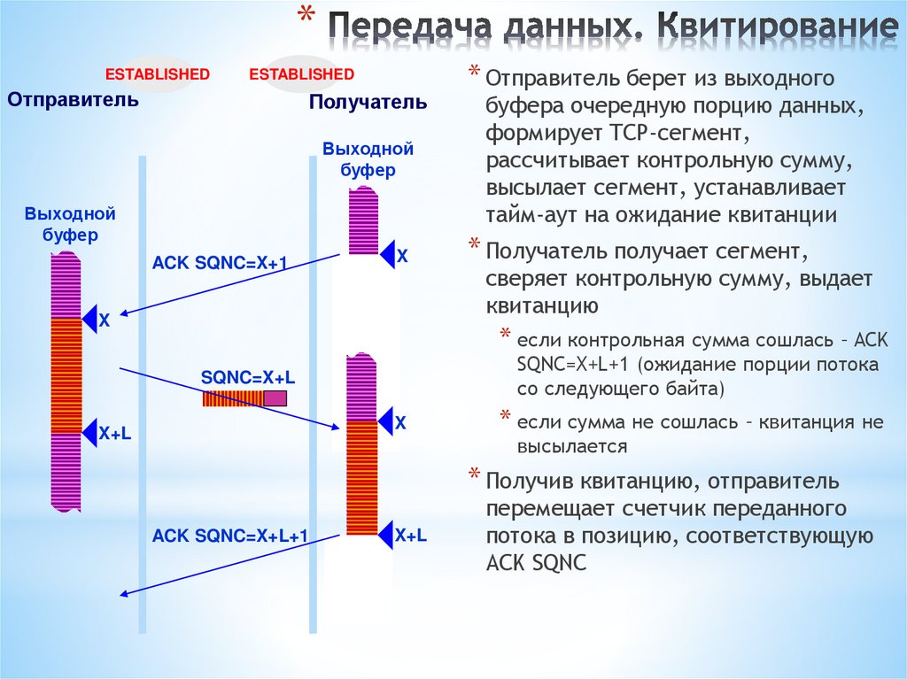Передача данных. Квитирование