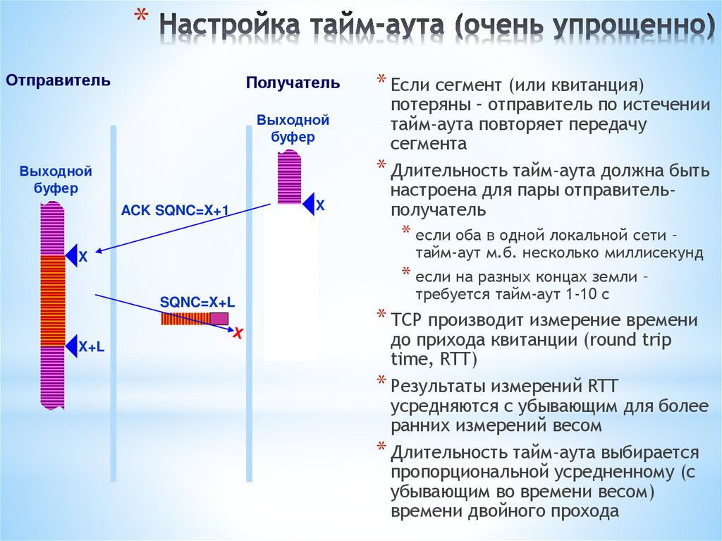 Настройка тайм-аута (очень упрощенно)