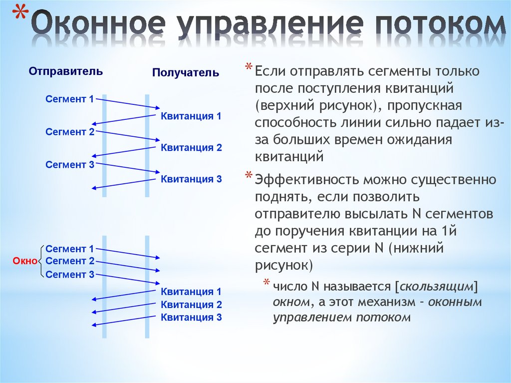 Оконное управление потоком