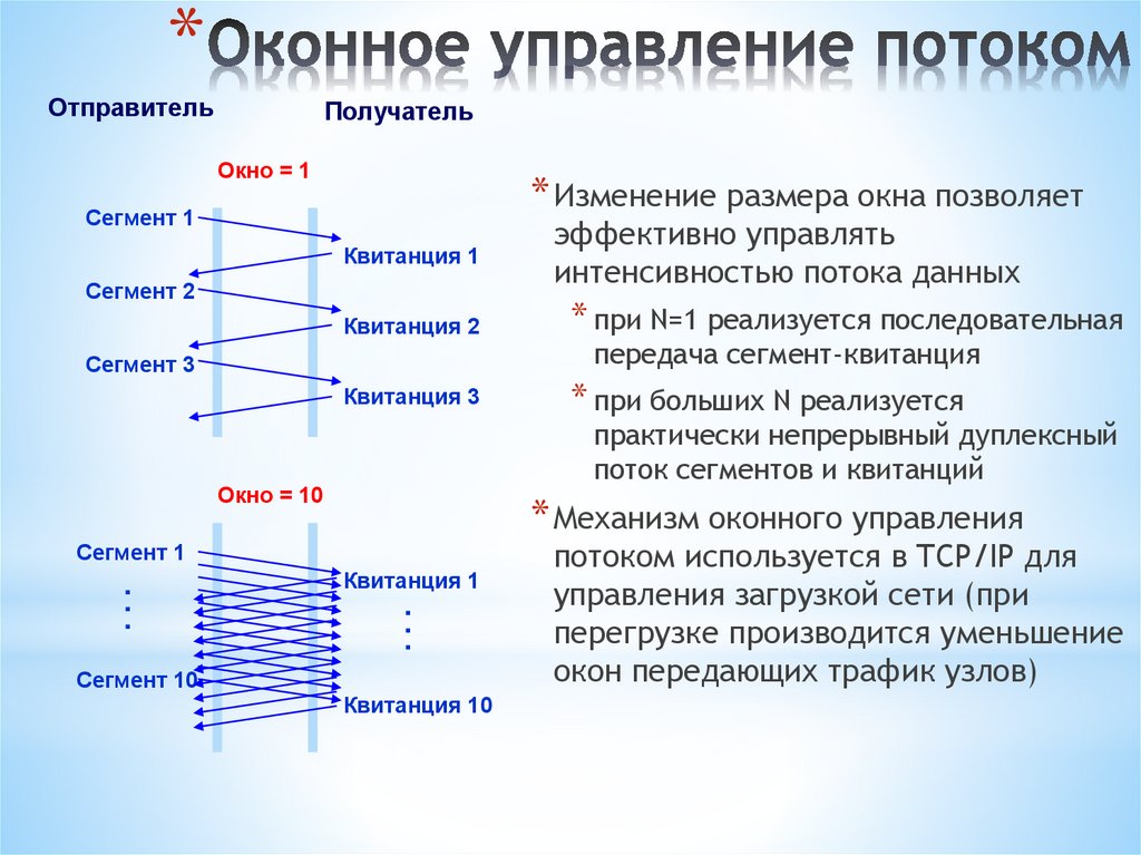 Оконное управление потоком