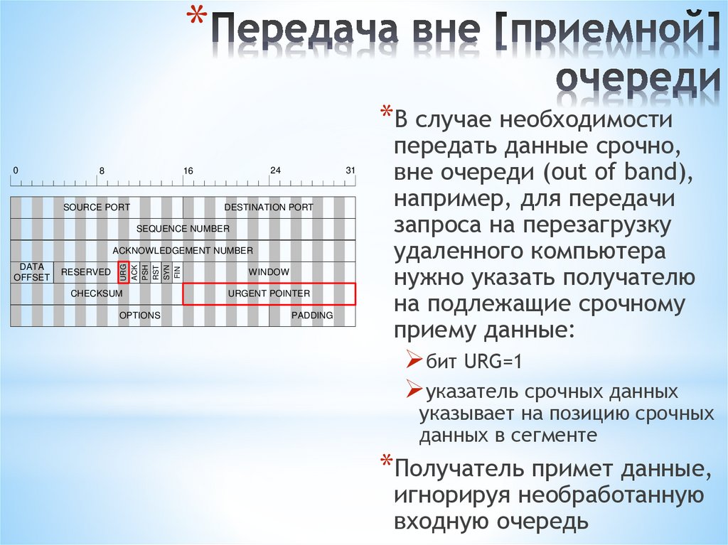 Передача вне [приемной] очереди