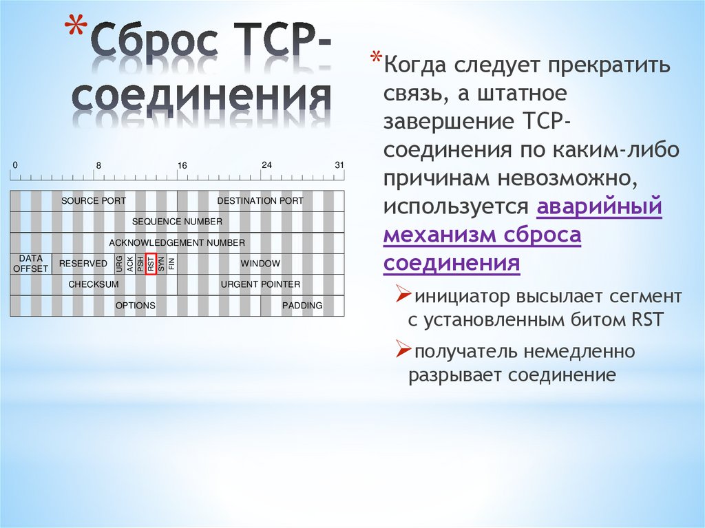 Сброс ТСР-соединения