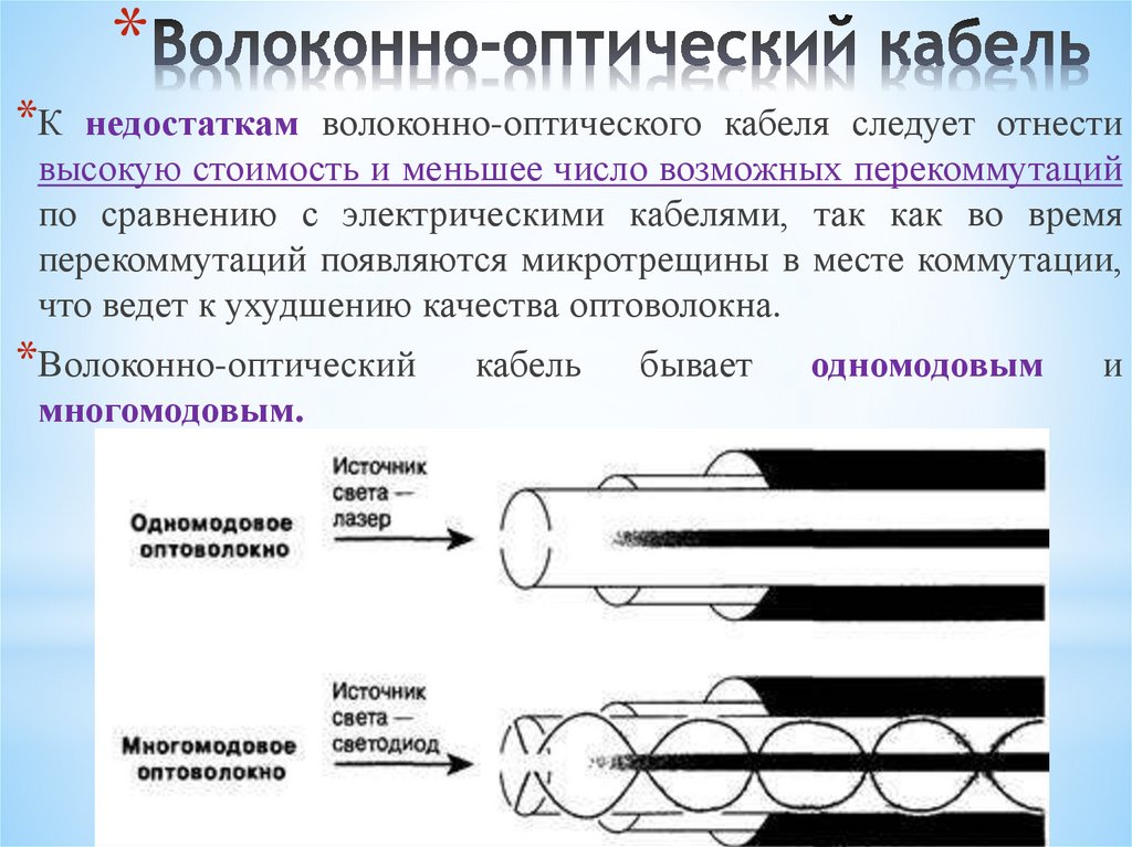 Волоконно-оптический кабель
