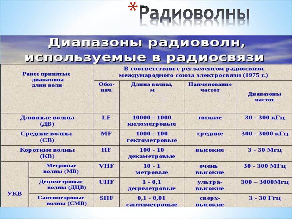 Радиоволны