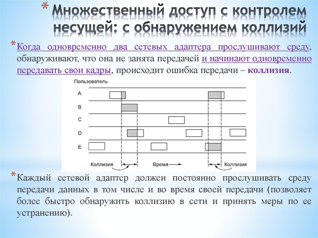 Множественный доступ с контролем несущей: с обнаружением коллизий
