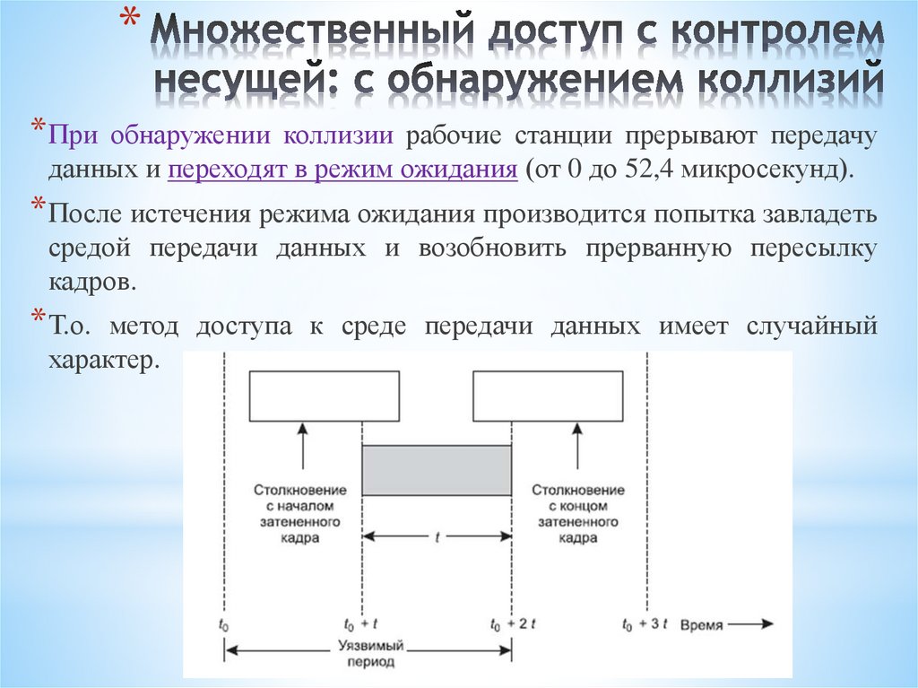 Множественный доступ с контролем несущей: с обнаружением коллизий