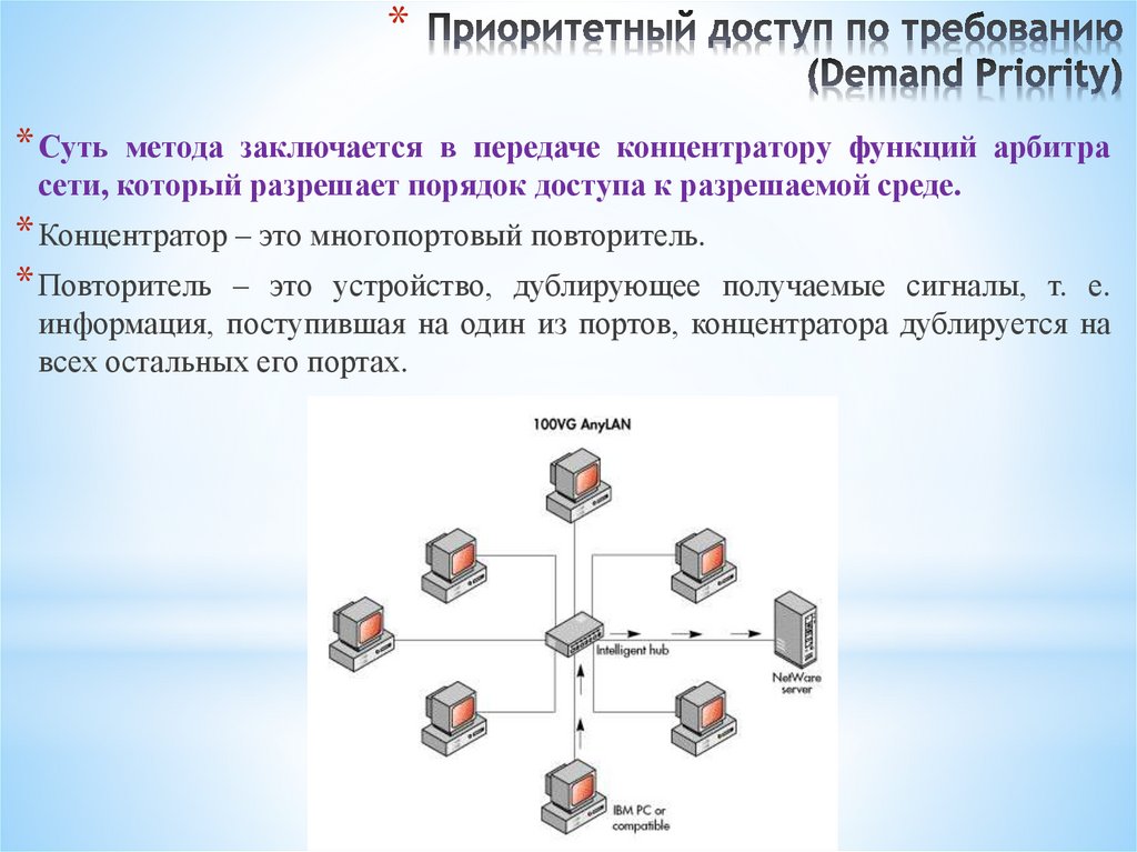 Приоритетный доступ по требованию (Demand Priority)