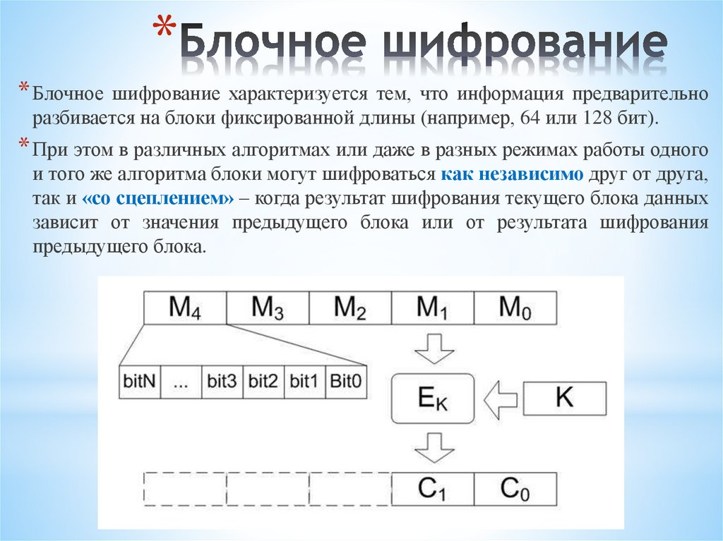Блочное шифрование