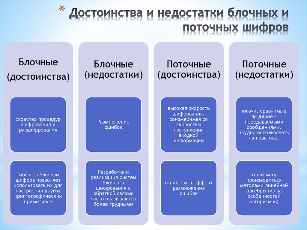 Достоинства и недостатки блочных и поточных шифров