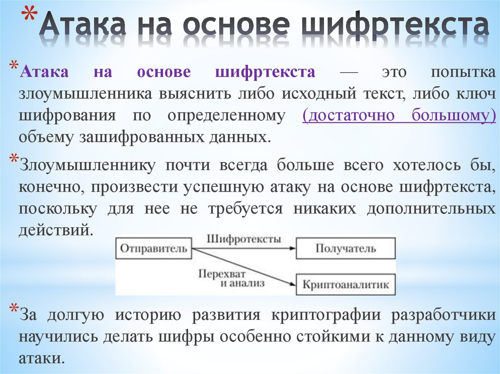 Атака на основе шифртекста