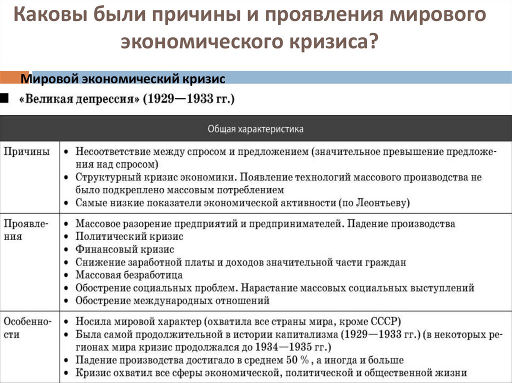 Каковы были причины и проявления мирового экономического кризиса?