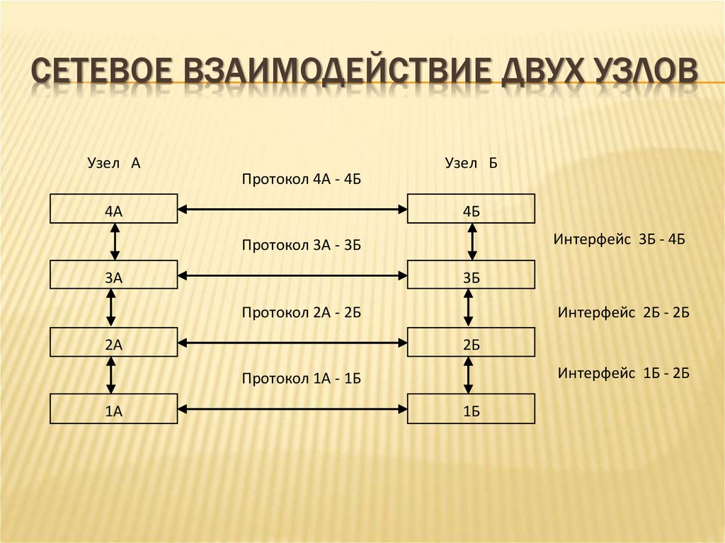 СЕТЕВОЕ ВЗАИМОДЕЙСТВИЕ ДВУХ УЗЛОВ