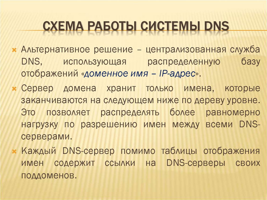 СХЕМА РАБОТЫ СИСТЕМЫ DNS