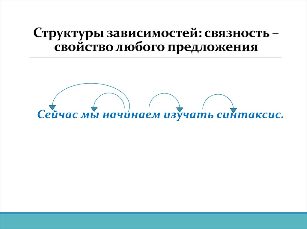 Структуры зависимостей: связность – свойство любого предложения